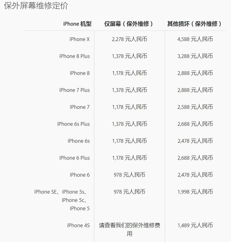 iphonex屏幕价格多少 iphonex屏幕维修价格/碎屏维修费用一览表及维修