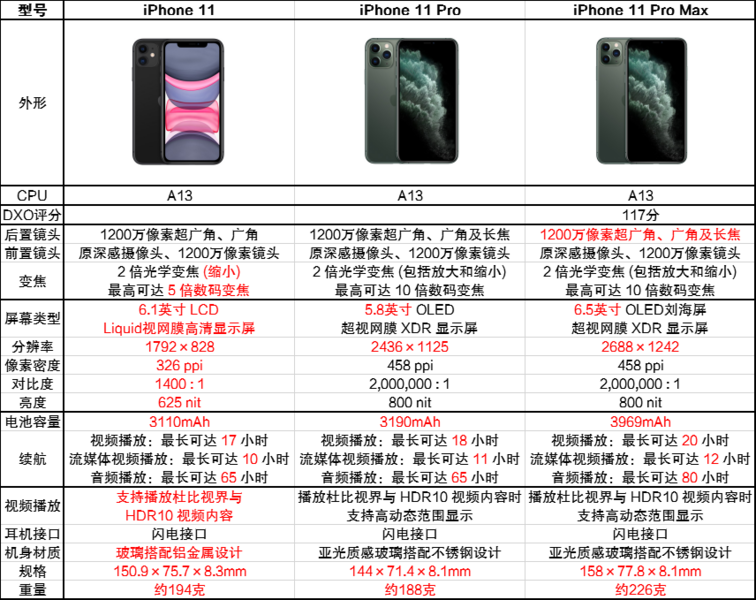 苹果11pro max拍摄技巧